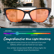 Blue Mystic Style Blue Light Glasses